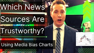 How To Find The Most Factual News Sources  Using Media Bias Charts [upl. by Nairret]