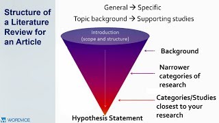 How to Write a Literature Review [upl. by Melanie346]