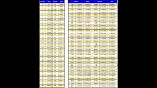 Inches To Millimetres Chart [upl. by Amar]