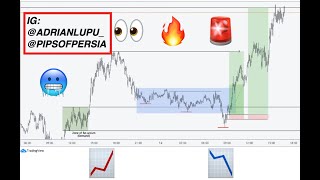 High RR analysis strategy Wyckoff ReAccumulation [upl. by Elimay]