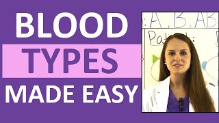 Blood Types Explained  Blood Groups ABO and Rh Factor Nursing Transfusions Compatibility [upl. by Asiaj]