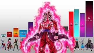 Dragon Ball Heroes POWER LEVELS All Characters  DBH Episode 30 Updated [upl. by Alrrats]