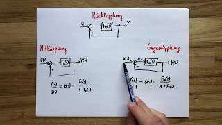 Rückkopplung  Gegenkopplung  Mitkopplung  Regelungstechnik [upl. by Lauzon]