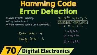 Hamming Code  Error Detection [upl. by Mosley43]