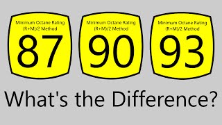 What Does The Octane Rating Of Gasoline Mean [upl. by Artinak349]