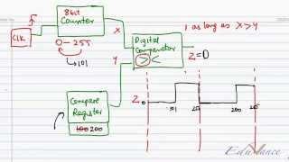 PSoC Lecture 5 PWM Basics [upl. by Ydnik413]