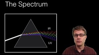 Emission and Absorption Spectra [upl. by Nalid302]