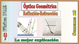 Reflexión y Refracción Semana 17Pre San Marcos [upl. by Nnylrahc]