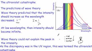 6  Ultraviolet catastrophe [upl. by Annaillil]