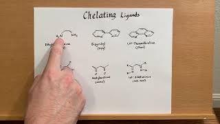 Chelating ligands [upl. by Lasonde]