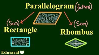 Parallelogram  Basics and Properties  Geometry  All Competitive Exams  Edusaral [upl. by Eresed]