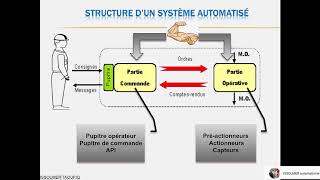 formation automatisme industrielle  introduction [upl. by Roice21]