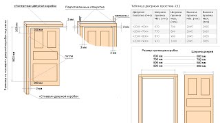 Установка межкомнатных дверей  Сборка  Таблица размеров [upl. by Levenson]