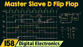 Behaviour of Master Slave D Flip Flop [upl. by Prinz]