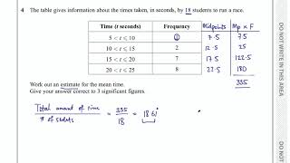 Estimated Mean from a Frequency Table [upl. by Garzon]