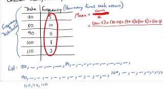 Calculating Mean Median Mode from Frequency Distribution [upl. by Ettevi9]