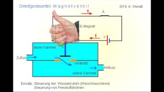 Magnetventil vereinfacht [upl. by Onairpic]