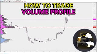 How to Trade Volume Profile VPVR VWAP  and VPSR Analysis Stocks Crypto Forex [upl. by Eniruam]