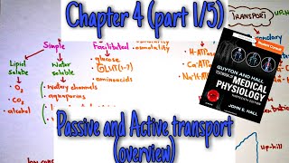 Passive active transport overviewChapter 4part 15 Guyton and Hall Text Book of Medical Physiolgy [upl. by Akelahs]