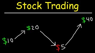 Stock Trading Strategies for Beginners [upl. by Anastasio298]