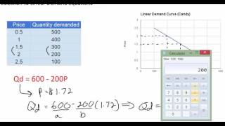 Linear Demand Equations  part 2 NEW 2016 [upl. by Nam]