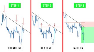 Step By Step Guide To Trading With The Trend  Simple amp Powerful [upl. by Amar]