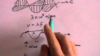 The Ultraviolet Catastrophe  explained  RayleighJeans Law derivation [upl. by Eliason709]