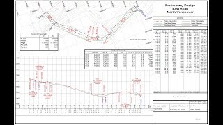 SWDTM Survey Data Contouring Plan amp Profile Cross section [upl. by Suivatal]