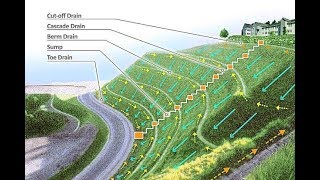 Civil Engineering Embankment Slope Protection with Drain System [upl. by Nilat]