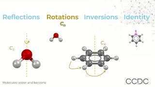 Introduction to Symmetry Operations and Point Groups [upl. by Knut267]