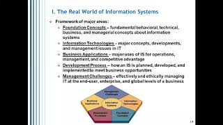 Chapter 1 Foundations of Information Systems in Business [upl. by Melisenda]