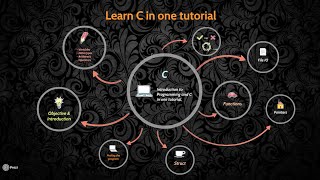 Learn C programming in one Tutorial in Bengali বাংলা [upl. by Atinas]