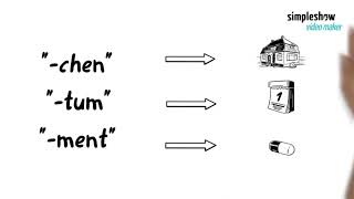 Maskulinum Femininum Neutrum [upl. by Cyndia671]