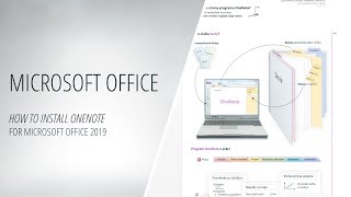 How to Install OneNote for Microsoft Office 2019 Software [upl. by Ley]