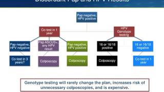 Cervical Cancer Screening Guidelines Update [upl. by Farrar]