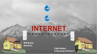 Wireless Long Range WiFi Bridge Installation [upl. by Kurtzman]