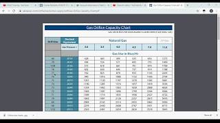 How to read and use a Gas Orifice Sizing Chart [upl. by Torbert491]