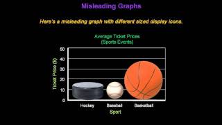 Identifying Misleading Graphs  Konst Math [upl. by Abercromby987]