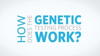 How Does The Genetic Testing Process Work Genetic Testing FAQ  Ambry Genetics [upl. by Enilesor306]