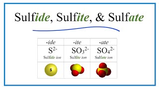 Sulfide Sulfite Sulfate Ions Difference and Formulas [upl. by Reivaxe698]