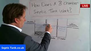 How Does A 3 Chamber Septic Tank Work [upl. by Rehpotirhc]