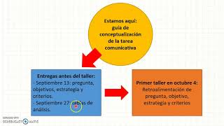 Cómo elaborar un artículo de revisión Parte 1 [upl. by Erdnassak]