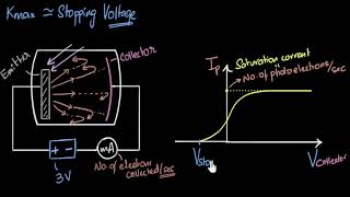 Stopping potential amp maximum kinetic energy  Dual nature of light  Physics  Khan Academy [upl. by Ros698]