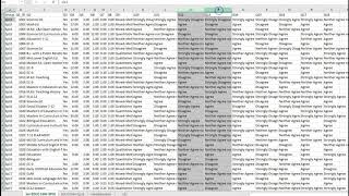 Recoding Textual Likert Scale Responses into Numbers [upl. by Bell]