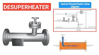 Function of Desuperheater  Piping  OilampGas [upl. by Lymn]