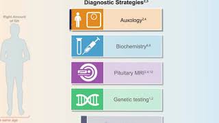 Diagnosis and Management of Growth Hormone Deficiency [upl. by Horst]