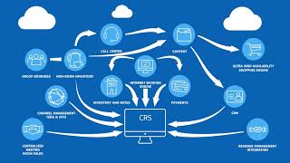 Amadeus Central Reservations System Solution Overview [upl. by Sloane]