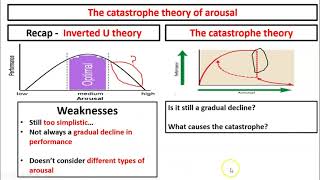 Catastrophe theory [upl. by Rodriguez935]