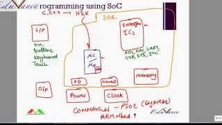 PSoC Lecture 1 ARM Lecture 2 Introduction To SOC Systems On Chip [upl. by Saylor182]