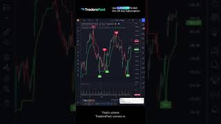 Build a Trading Bot in TradingView [upl. by Anigriv]